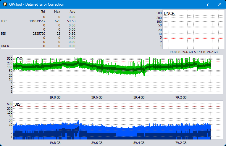 Pioneer BDR-209\S09 BD-R x16-dq_qpxtool-details_6x_wh16ns48dup.png