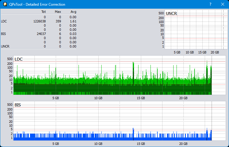 Pioneer BDR-WX01DM-dq_qpxtool-details_4x_opcoff_ihbs112-gen2.png