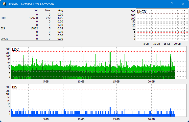 Pioneer BDR-WX01DM-dq_qpxtool-details_4x_opcoff_wh16ns58dup.png