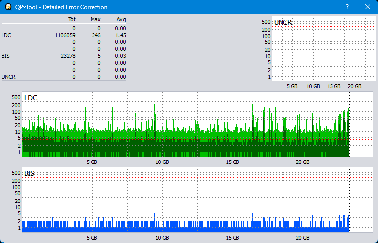 Pioneer BDR-WX01DM-dq_qpxtool-details_6x_opcoff_ihbs112-gen2.png