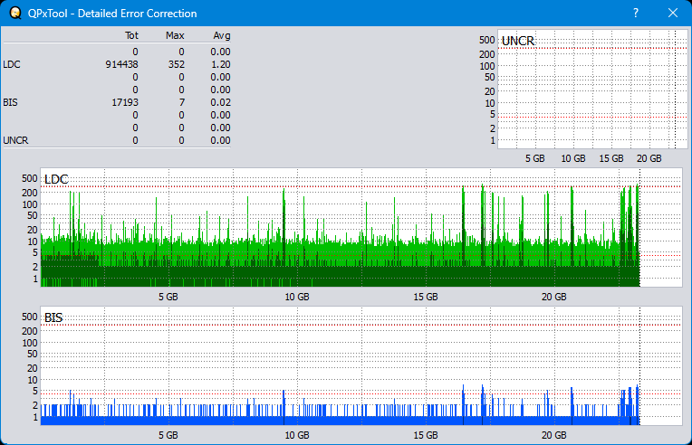 Pioneer BDR-WX01DM-dq_qpxtool-details_6x_opcoff_wh16ns48dup.png