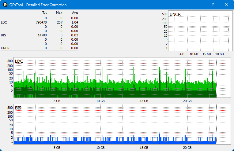 Pioneer BDR-WX01DM-dq_qpxtool-details_6x_opcoff_wh16ns58dup.png