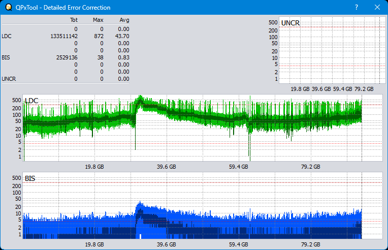 Pioneer BDR-209\S09 BD-R x16-dq_qpxtool-details_4x_wh16ns48dup.png