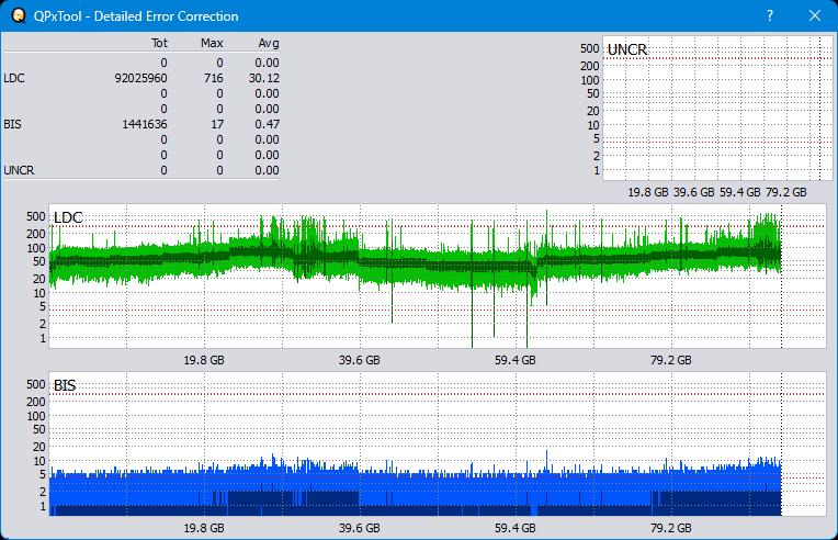 Pioneer BDR-209\S09 BD-R x16-dq_qpxtool-details_2x_wh16ns48dup.png