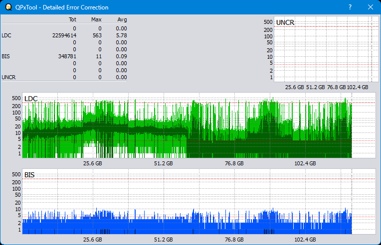 Pioneer BDR-209\S09 BD-R x16-dq_qpxtool-details_2x_wh16ns48dup.png