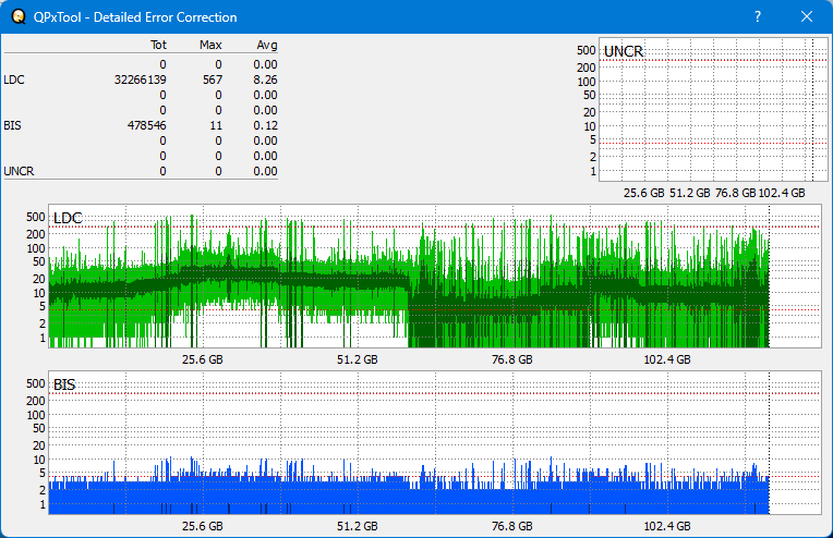 Pioneer BDR-209\S09 BD-R x16-dq_qpxtool-details_2x_wh16ns58dup.png