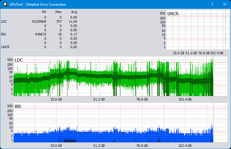 Pioneer BDR-209\S09 BD-R x16-dq_qpxtool-details_4x_wh16ns48dup.png