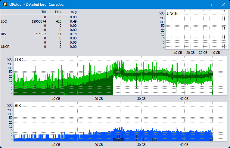 Pioneer BDR-XD04-dq_qpxtool-details_2x_opcoff_ihbs112-gen2.png