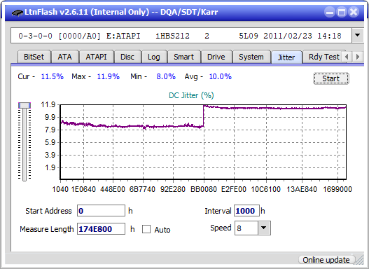 Pioneer BDR-XD04-jitter_2x_opcoff_ihbs212-gen1.png