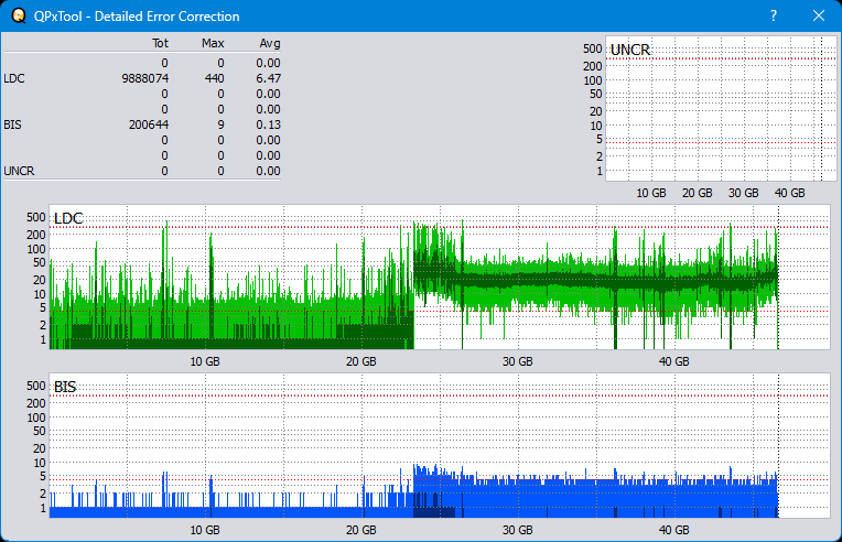 Pioneer BDR-XD04-dq_qpxtool-details_4x_opcoff_ihbs112-gen2.png