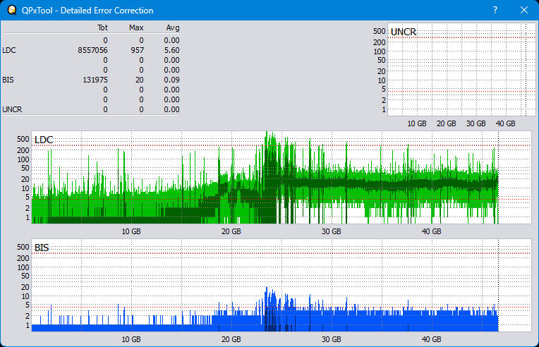 Pioneer BDR-XD04-dq_qpxtool-details_6x_opcoff_wh16ns48dup.png