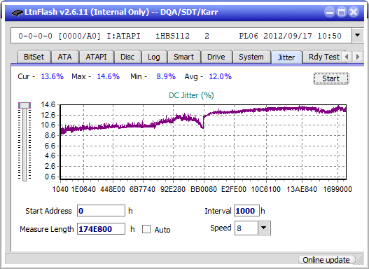 Pioneer BDR-XD04-jitter_6x_opcoff_ihbs112-gen2.png