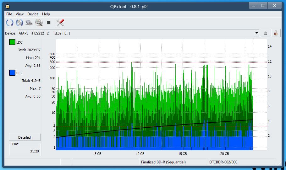 Pioneer BDR-208M-dq_qpxtool_2x_opcon_ihbs212-gen1.png