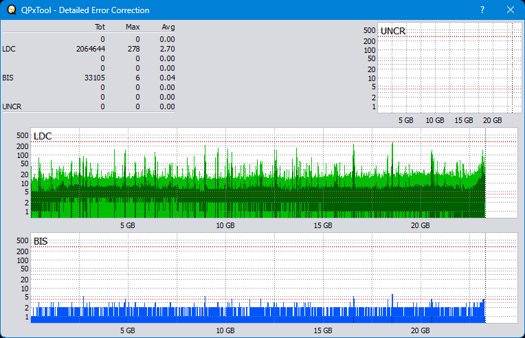 Pioneer BDR-208M-dq_qpxtool-details_6x_opcon_ihbs112-gen2.png