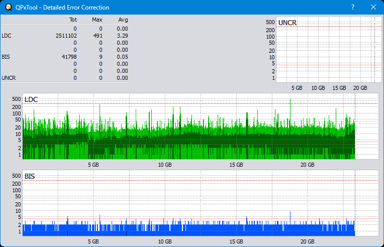 Pioneer BDR-208M-dq_qpxtool-details_8x_opcon_ihbs112-gen2.png