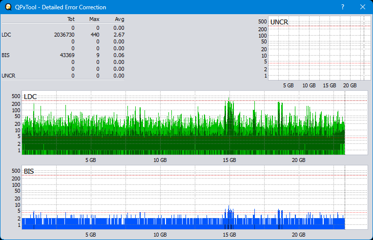 Pioneer BDR-208M-dq_qpxtool-details_2x_opcoff_ihbs112-gen2.png