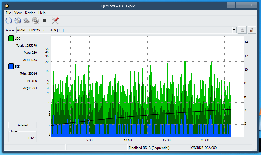 Pioneer BDR-208M-dq_qpxtool_2x_opcoff_ihbs212-gen1.png