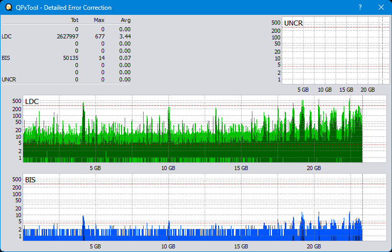 Pioneer BDR-208M-dq_qpxtool-details_4x_opcoff_ihbs112-gen2.png