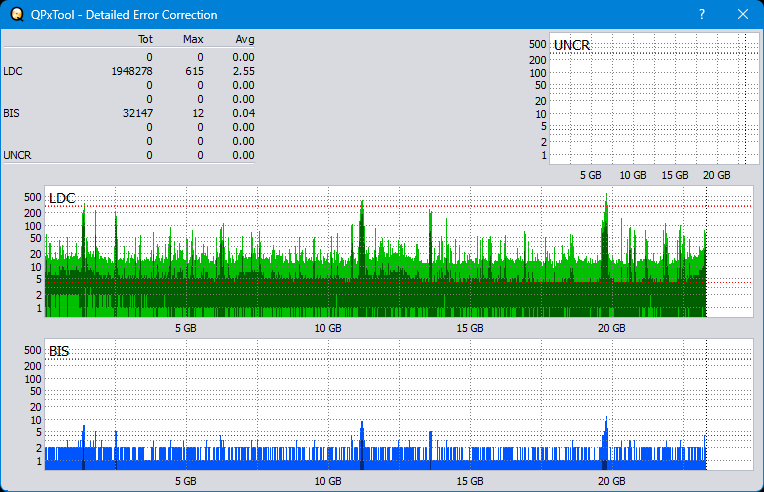 Pioneer BDR-208M-dq_qpxtool-details_6x_opcoff_ihbs112-gen2.png