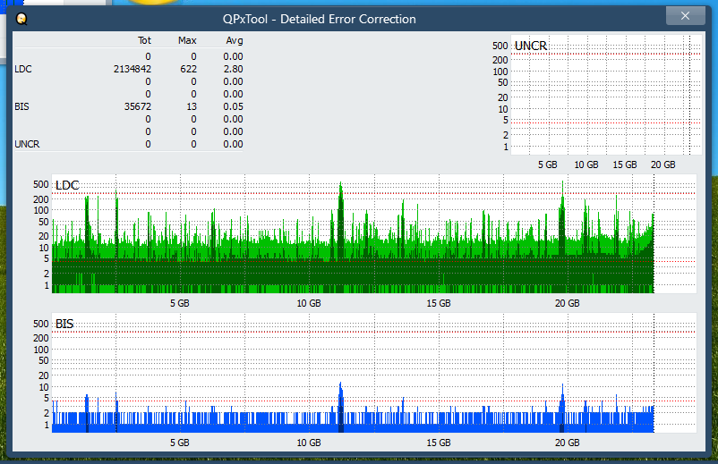 Pioneer BDR-208M-dq_qpxtool-details_6x_opcoff_ihbs212-gen1.png