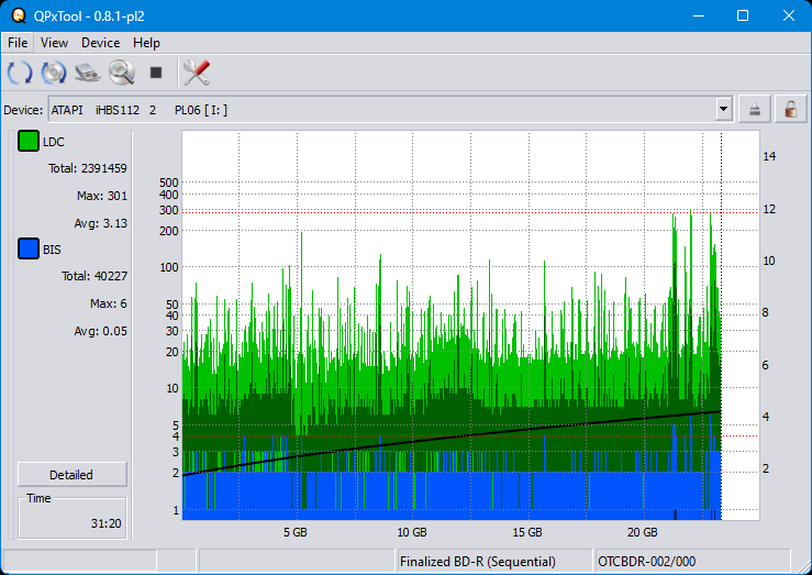 Pioneer BDR-208M-dq_qpxtool_8x_opcoff_ihbs112-gen2.png