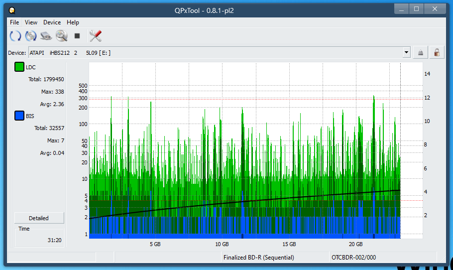 Pioneer BDR-208M-dq_qpxtool_8x_opcoff_ihbs212-gen1.png