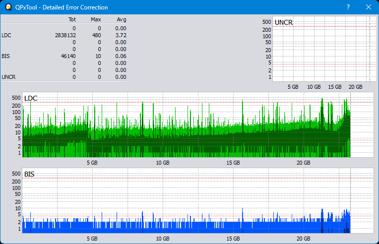 Pioneer BDR-208M-dq_qpxtool-details_8x_opcoff_wh16ns48dup.png