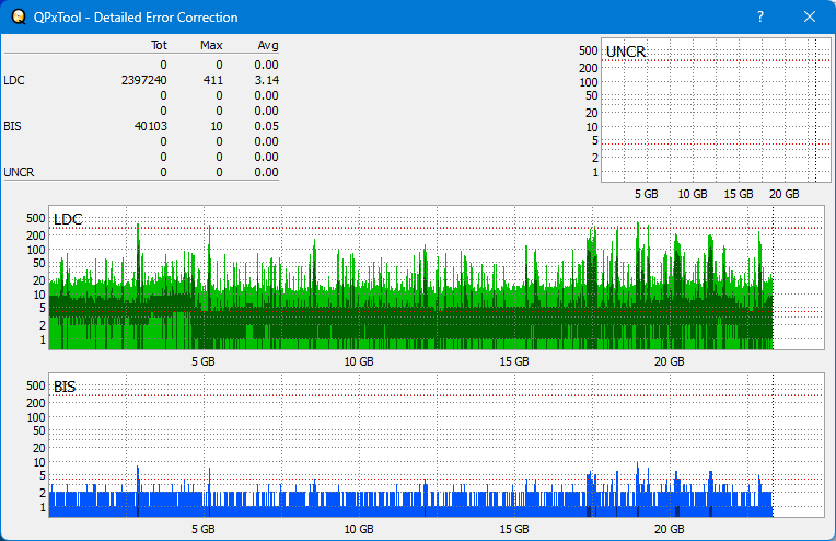 Pioneer BDR-208M-dq_qpxtool-details_8x_opcoff_wh16ns58dup.png