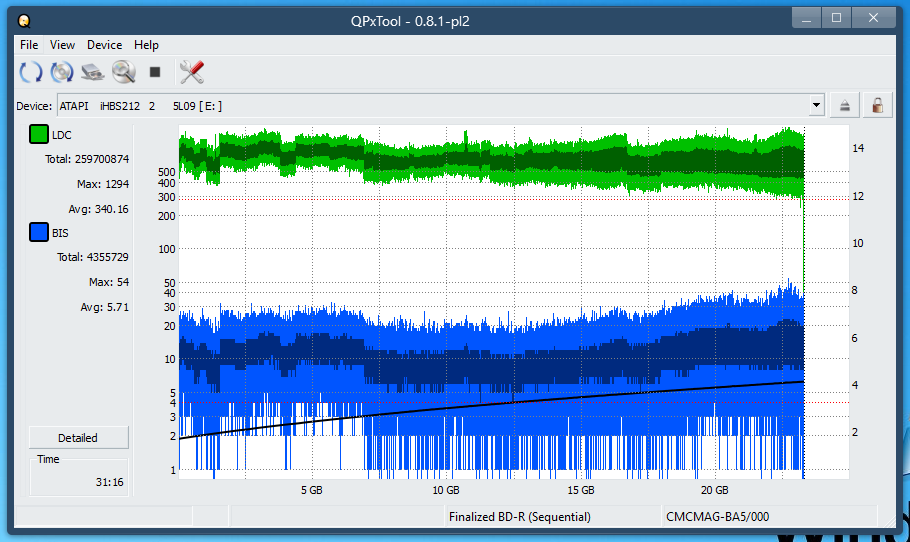 Pioneer BDR-AD08 / BDR-XD08-dq_qpxtool_6x_opcon_ihbs212-gen1.png