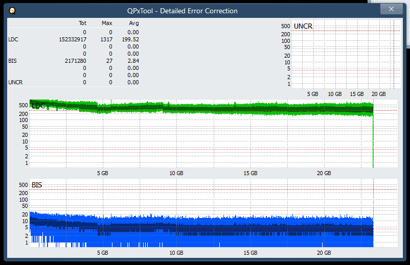 Pioneer BDR-AD08 / BDR-XD08-dq_qpxtool-details_2x_opcoff_ihbs112-gen2.png