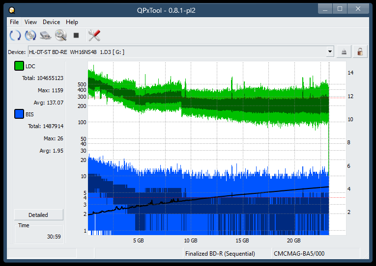 Pioneer BDR-AD08 / BDR-XD08-dq_qpxtool_2x_opcoff_wh16ns48dup.png