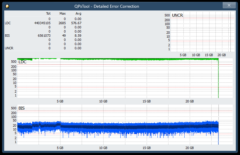 Pioneer BDR-AD08 / BDR-XD08-dq_qpxtool-details_4x_opcoff_ihbs112-gen2.png