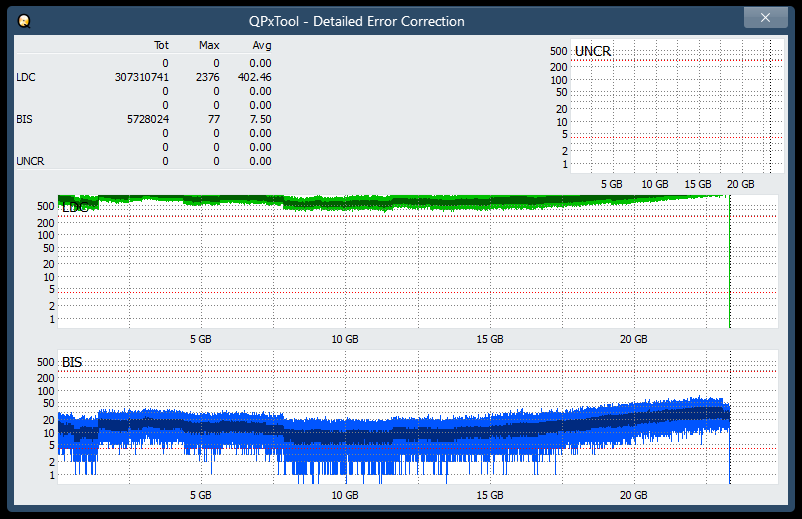 Pioneer BDR-AD08 / BDR-XD08-dq_qpxtool-details_6x_opcoff_ihbs112-gen2.png