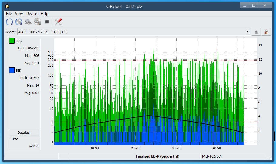 Pioneer BDR-WX01DM-dq_qpxtool_2x_opcoff_ihbs212-gen1.png