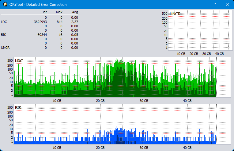 Pioneer BDR-WX01DM-dq_qpxtool-details_4x_opcoff_wh16ns48dup.png