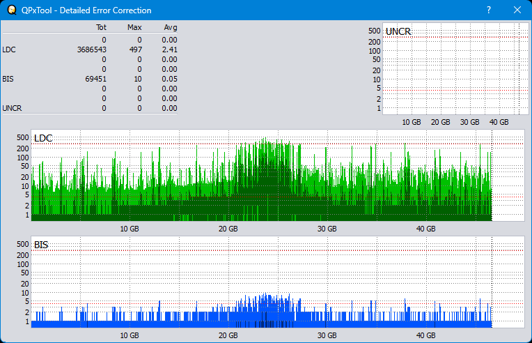 Pioneer BDR-WX01DM-dq_qpxtool-details_6x_opcoff_ihbs112-gen2.png