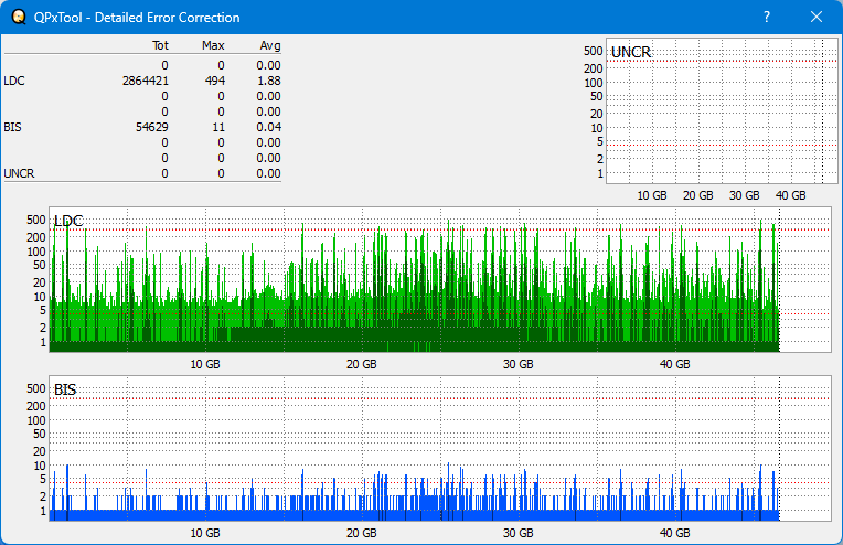 Pioneer BDR-WX01DM-dq_qpxtool-details_6x_opcoff_wh16ns58dup.png