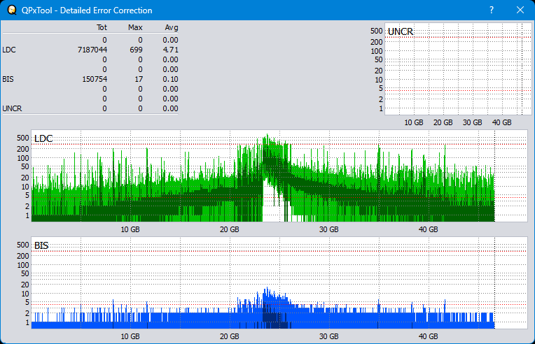 Pioneer BDR-WX01DM-dq_qpxtool-details_8x_opcoff_ihbs112-gen2.png