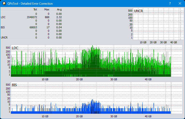 Pioneer BDR-WX01DM-dq_qpxtool-details_8x_opcoff_wh16ns48dup.png