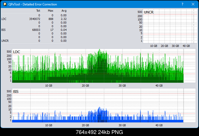 Pioneer BDR-WX01DM-dq_qpxtool-details_8x_opcoff_wh16ns48dup.png