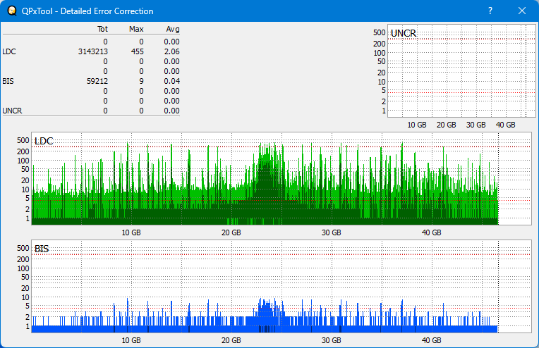 Pioneer BDR-WX01DM-dq_qpxtool-details_8x_opcoff_wh16ns58dup.png