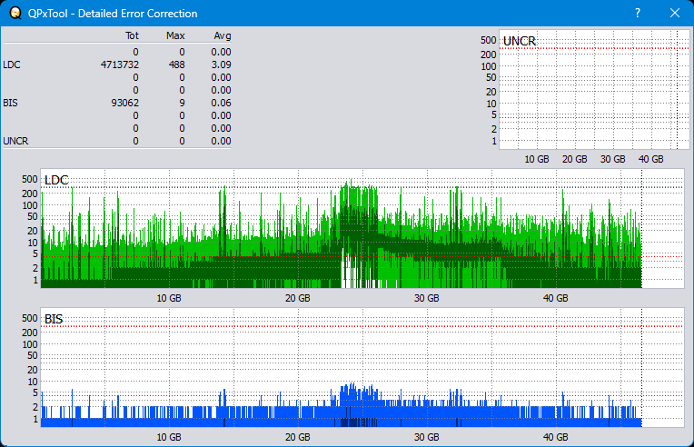 Pioneer BDR-WX01DM-dq_qpxtool-details_10x_opcoff_ihbs112-gen2.png