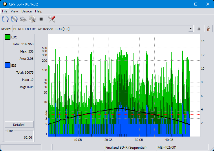 Pioneer BDR-WX01DM-dq_qpxtool_10x_opcoff_wh16ns48dup.png