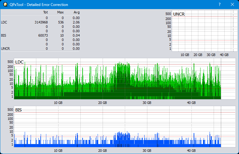 Pioneer BDR-WX01DM-dq_qpxtool-details_10x_opcoff_wh16ns48dup.png