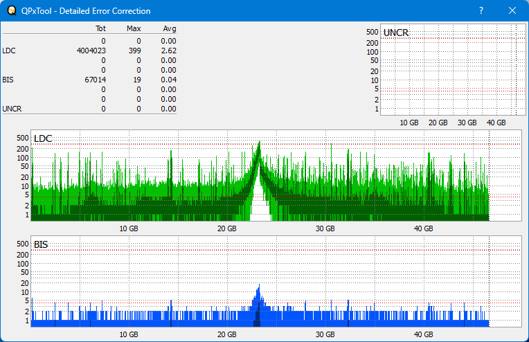 Pioneer BDR-WX01DM-dq_qpxtool-details_10x_opcoff_wh16ns58dup.png