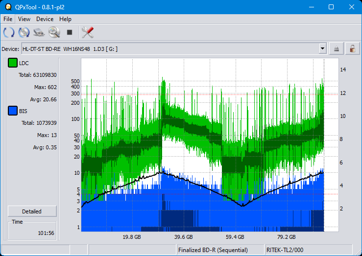 Pioneer BDR-XS08-dq_qpxtool_4x_wh16ns48dup.png