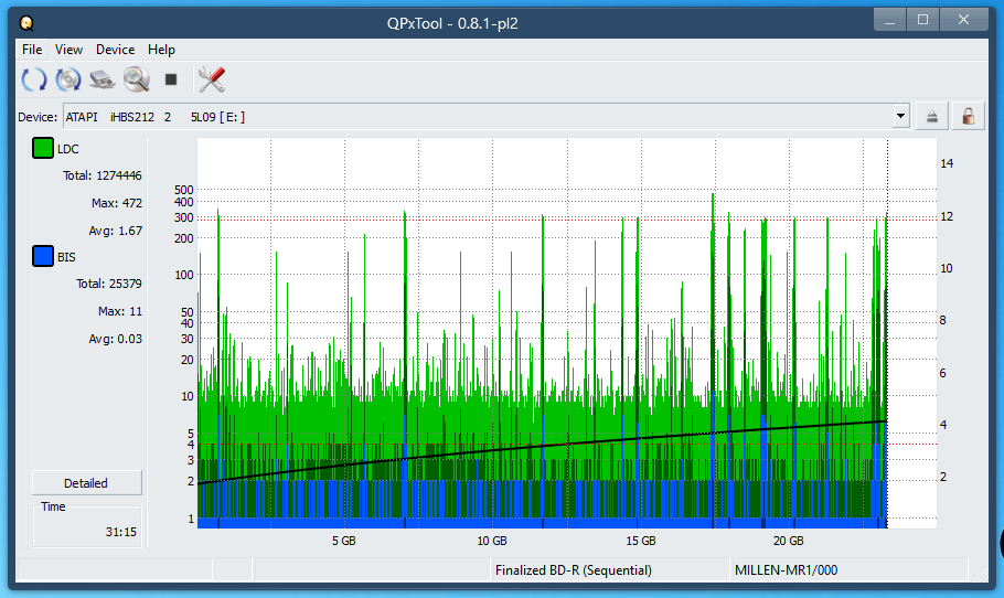 Pioneer BDR-XS08-dq_qpxtool_2x_opcoff_ihbs212-gen1.png