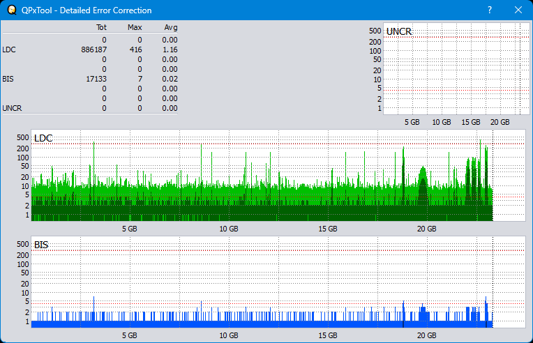 Pioneer BDR-XS08-dq_qpxtool-details_4x_opcoff_ihbs112-gen2.png