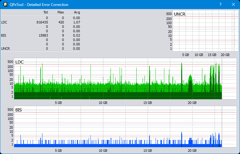 Pioneer BDR-XS08-dq_qpxtool-details_4x_opcoff_wh16ns48dup.png