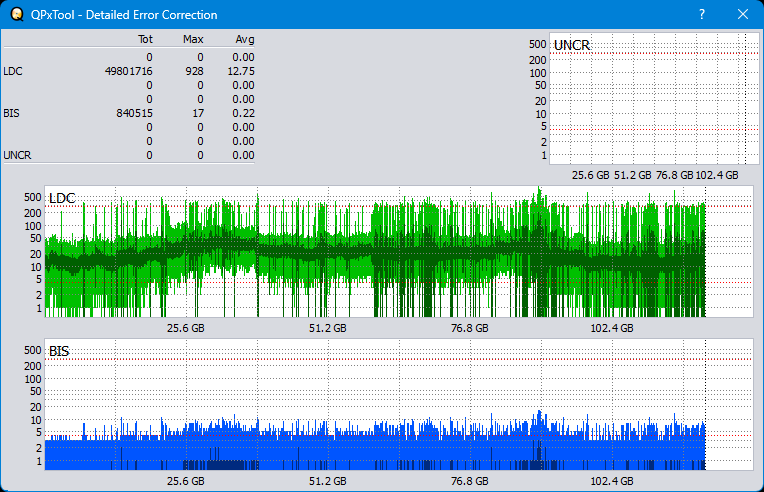Pioneer BDR-WX01DM-dq_qpxtool-details_4x_wh16ns48dup.png